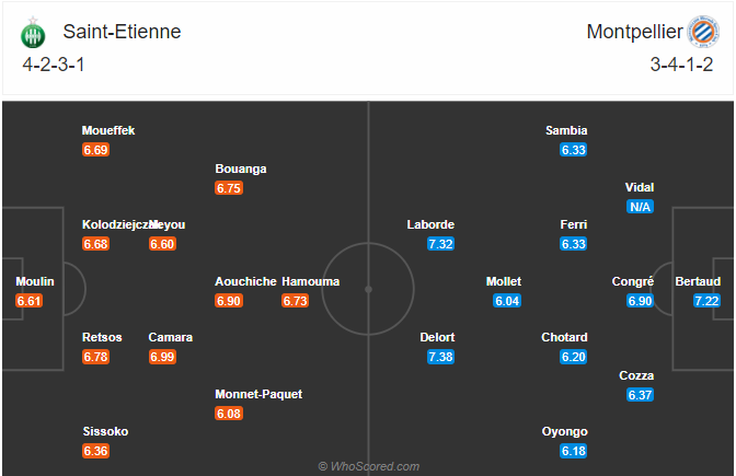 Nhận định bóng đá St Etienne vs Montpellier, 19h00 ngày 01/11: VĐQG Pháp
