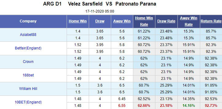 Nhận định bóng đá Velez Sarsfield vs Patronato, 5h00 ngày 17/11: VĐQG Argentina