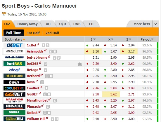Nhận định bóng đá Sport Boys vs Carlos Mannucci, 23h00 ngày 16/11: VĐQG Peru