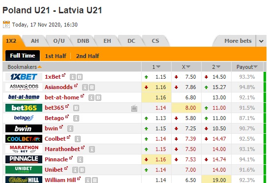 Nhận định bóng đá U21 Ba Lan vs U21 Latvia, 23h00 ngày 17/11: U21 châu Âu