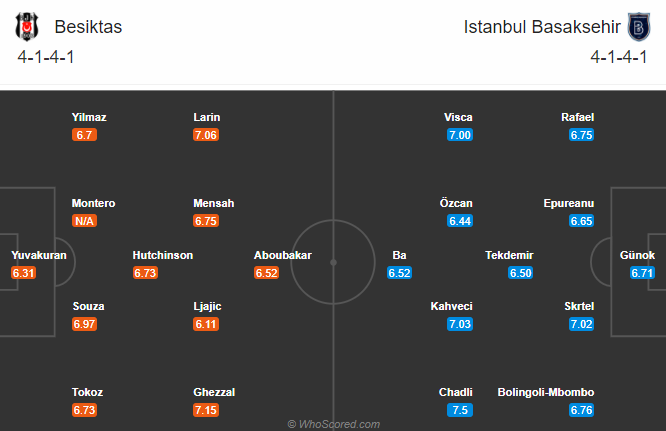 Nhận định bóng đá Besiktas vs Istanbul BB, 23h00 ngày 21/11: VĐQG Thổ Nhĩ Kỳ