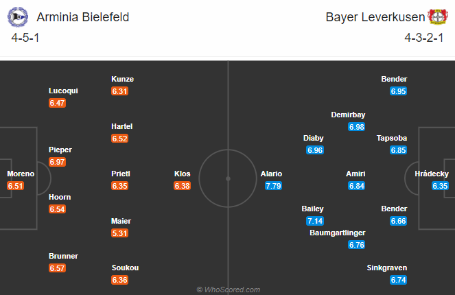 Nhận định bóng đá Bielefeld vs Leverkusen, 21h30 ngày 21/11: VĐQG Đức