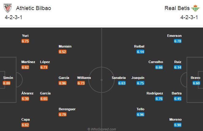 Nhận định bóng đá Bilbao vs Betis, 03h00 ngày 24/11: VĐQG Tây Ban Nha