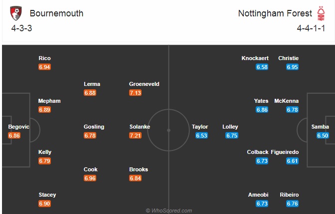 Nhận định bóng đá Bournemouth vs Nottingham, 03h00 ngày 25/11: Hạng nhất Anh