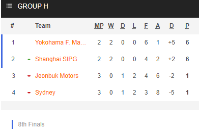 Nhận định bóng đá Shanghai SIPG vs Yokohama Marinos, 20h00 ngày 25/11: Cúp C1 Châu Á