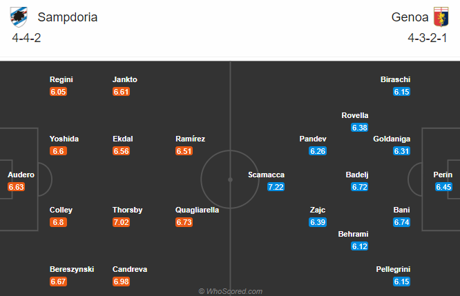 Nhận định Sampdoria vs Genoa, 23h00 ngày 26/11: Cúp QG Italia
