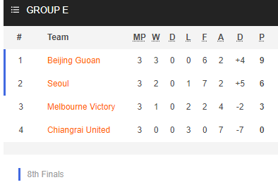 Nhận định bóng đá Chiangrai United vs FC Seoul, 20h00 ngày 27/11: Cúp C1 Châu Á