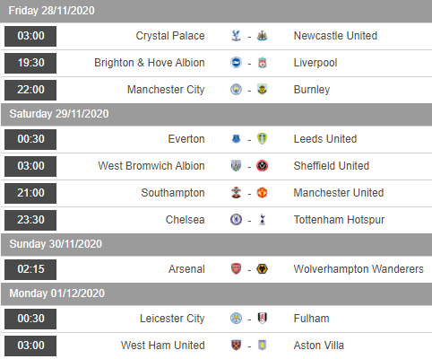 Lịch thi đấu vòng 10 giải Ngoại hạng Anh - Premier League