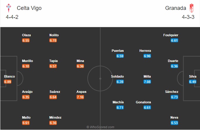 Nhận định Celta Vigo vs Granada