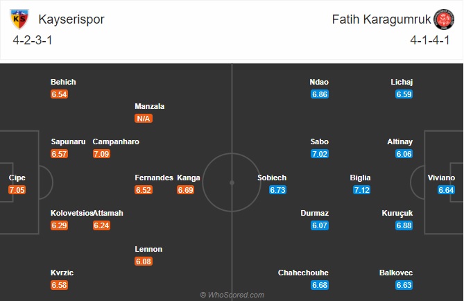 Nhận định Kayserispor vs Karagumruk