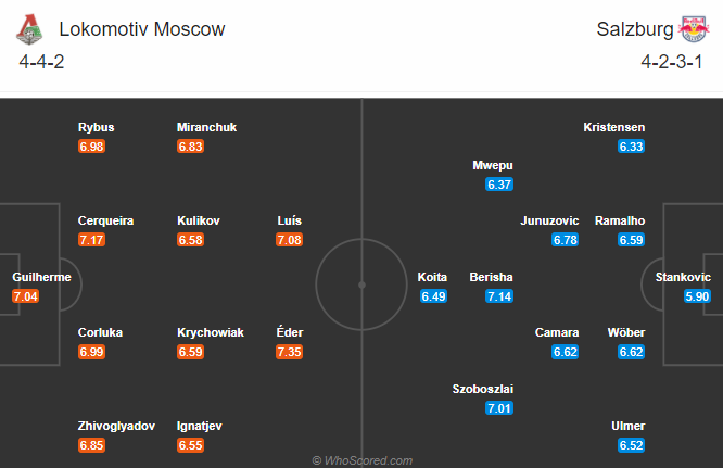 Nhận định bóng đá Lokomotiv Moscow vs Salzburg, 00h55 ngày 02/12: Cúp C1 châu Âu