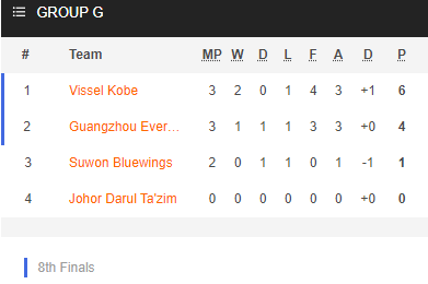 Nhận định bóng đá Guangzhou Evergrande vs Suwon Bluewings, 17h00 ngày 01/12: Cúp C1 Châu Á