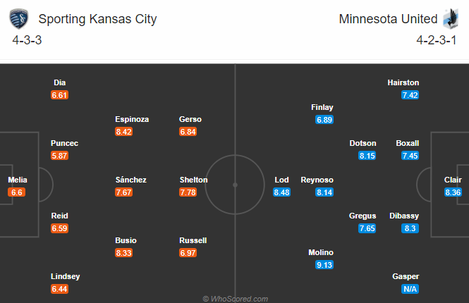 Nhận định bóng đá Sporting Kansas City vs Minnesota, 08h30 ngày 04/12: Nhà nghề Mỹ MLS