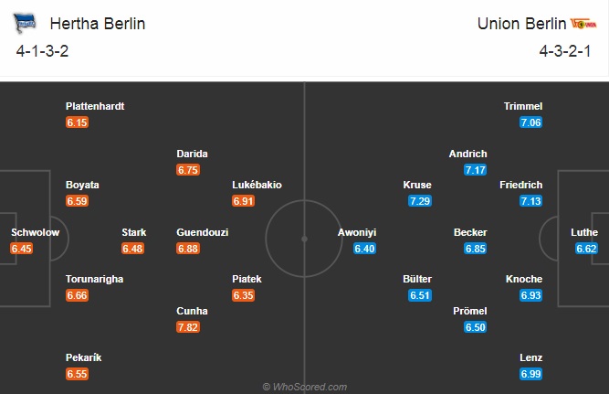 Nhận định bóng đá Hertha Berlin vs Union Berlin, 02h30 ngày 5/12: VĐQG Đức