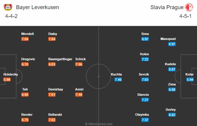 Nhận định Leverkusen vs Slavia Praha