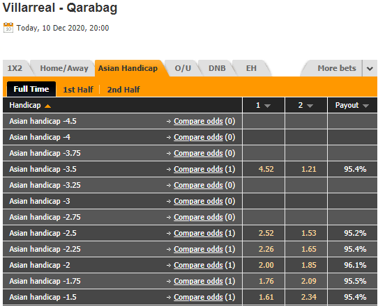 Nhận định bóng đá Villarreal vs Qarabag, 03h00 ngày 11/12: Europa League