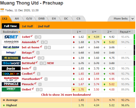 Nhận định bóng đá Muang Thong United vs PT Prachuap, 18h00 ngày 11/12: VĐQG Thái Lan