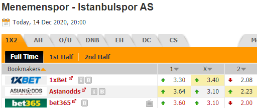 Nhận định bóng đá Menemen Belediye vs Istanbulspor, 20h00 ngày 14/12: Hạng 2 Thổ Nhĩ Kỳ