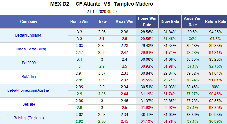 Nhận định bóng đá Atlante vs Tampico Madero, 9h00 ngày 21/12: Hạng 2 Mexico