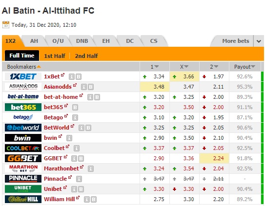 Nhận định bóng đá Al Batin vs Al-Ittihad, 19h10 ngày 31/12: VĐQG Saudi Arabia