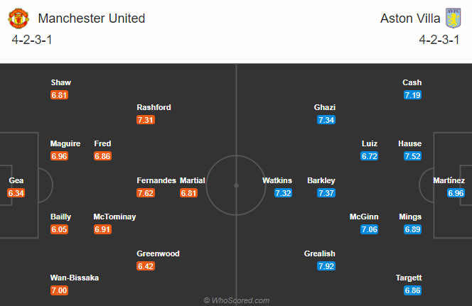 Nhận định bóng đá Man Utd vs Aston Villa, 03h00 ngày 02/01: Ngoại hạng Anh