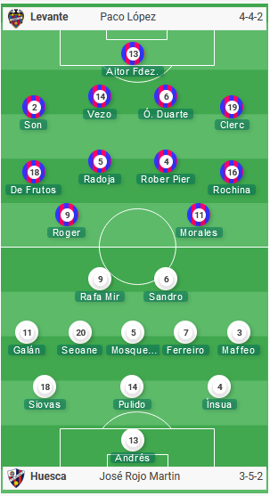 Levante-vs-Huesca