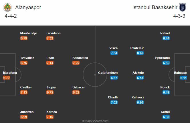 Nhận định bóng đá Alanyaspor vs Istanbul BB, 20h00 ngày 02/01: VĐQG Thổ Nhĩ Kỳ