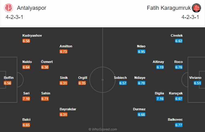 Nhận định Antalyaspor vs Fatih Karagumruk