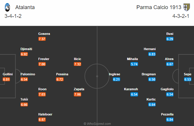 Nhận định bóng đá Atalanta vs Parma, 21h00 ngày 6/1: VĐQG Italia