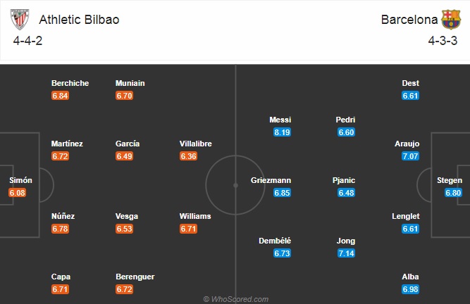 Nhận định bóng đá Bilbao vs Barcelona, 03h00 ngày 7/1: VĐQG Tây Ban Nha