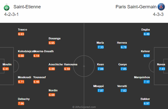 Nhận định bóng đá Saint Etienne vs PSG, 03h00 ngày 07/01: VĐQG Pháp