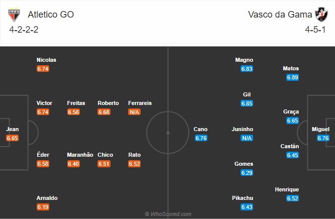 Nhận định  Atletico GO vs Vasco da Gama