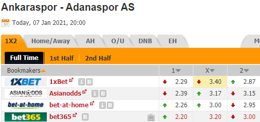 Nhận định bóng đá Ankaraspor vs vs Adanaspor, 20h00 ngày 07/01: Hạng 2 Thổ Nhĩ Kỳ