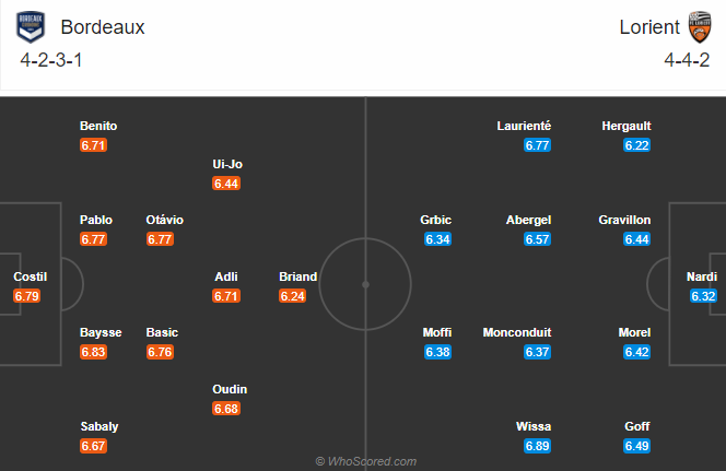 Nhận định bóng đá Bordeaux vs Lorient, 3h00 ngày 10/1: VĐQG Pháp