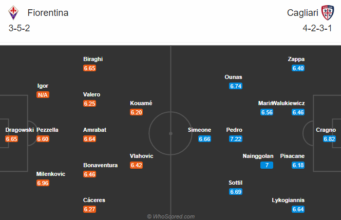 Nhận định bóng đá Fiorentina vs Cagliari, 0h00 ngày 11/1: VĐQG Italia