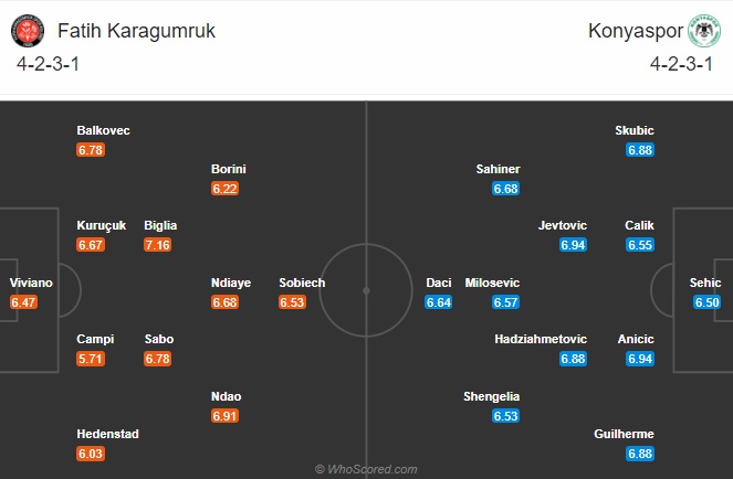 Nhận định Karagumruk vs Konyaspor