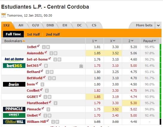 Nhận định bóng đá Estudiantes vs Central Cordoba, 07h30 ngày 12/1: VĐQG Argentina