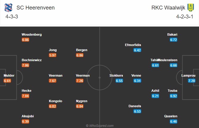 Nhận định Heerenveen vs RKC Waalwijk