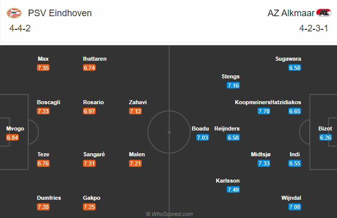 Nhận định bóng đá PSV Eindhoven vs AZ Alkmaar, 0h45 ngày 14/1: VĐQG Hà Lan