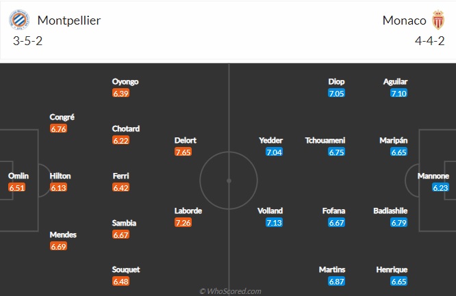 Nhận định Montpellier vs Monaco