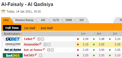 Nhận định bóng đá Al-Faisaly vs Al Qadisiya, 19h30 ngày 14/01: VĐQG Saudi Arabia
