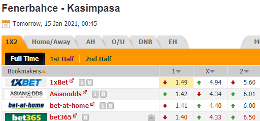 Nhận định bóng đá Fenerbahce vs Kasimpasa, 00h45 ngày 15/01: Cúp QG Thổ Nhĩ Kỳ
