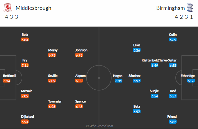 Nhận định bóng đá Middlesbrough vs Birmingham, 19h30 ngày 16/1: Hạng nhất Anh