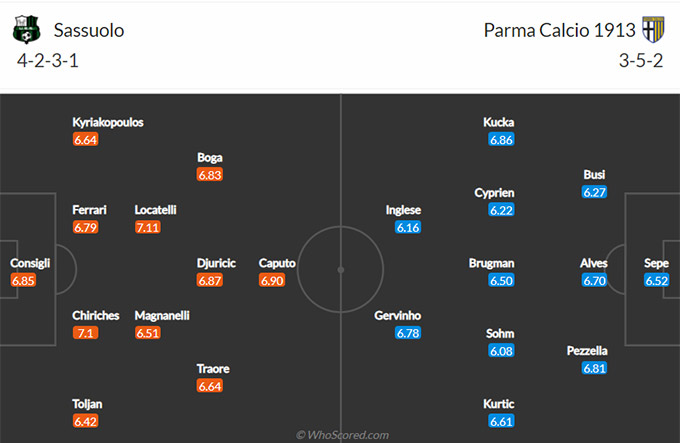 Nhận định bóng đá Sassuolo vs Parma, 21h00 ngày 17/1: VĐQG Italia