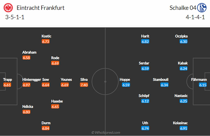 Nhận định bóng đá Eintracht Frankfurt vs Schalke, 0h00 ngày 18/1: VĐQG Đức