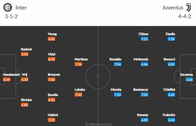Nhận định bóng đá Inter Milan vs Juventus, 02h45 ngày 18/01: VĐQG Italia
