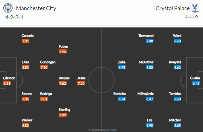 Nhận định bóng đá Man City vs Crystal Palace, 02h15 ngày 18/01: Ngoại hạng Anh