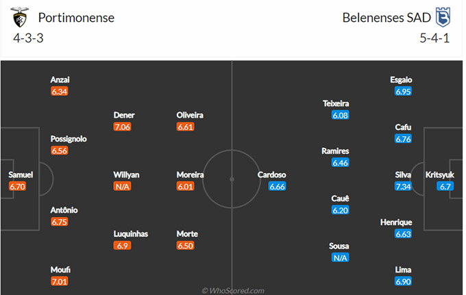 Nhận định bóng đá Portimonense vs Belenenses, 03h15 ngày 19/1: VĐQG Bồ Đào Nha