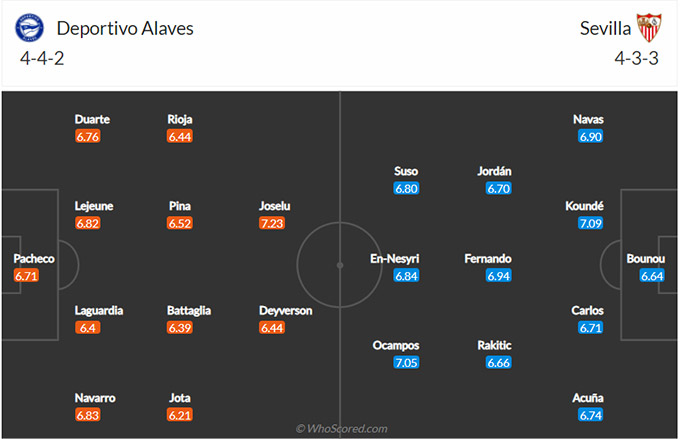 Nhận định bóng đá Alaves vs Sevilla, 03h30 ngày 20/1: VĐQG Tây Ban Nha