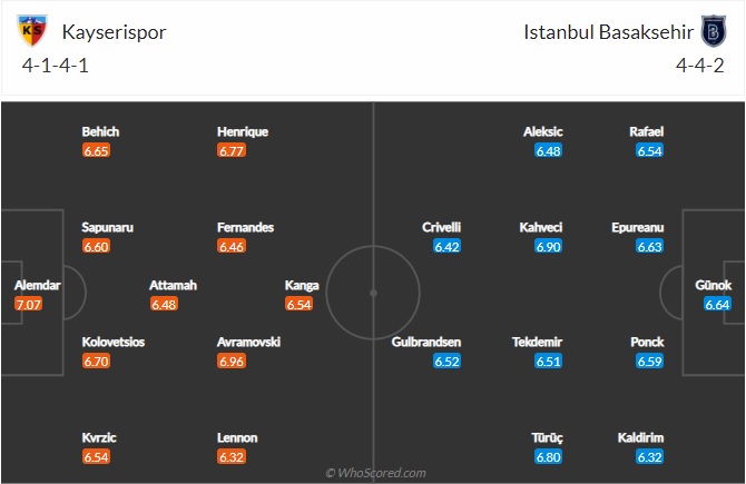 Nhận định Kayserispor vs Istanbul BB